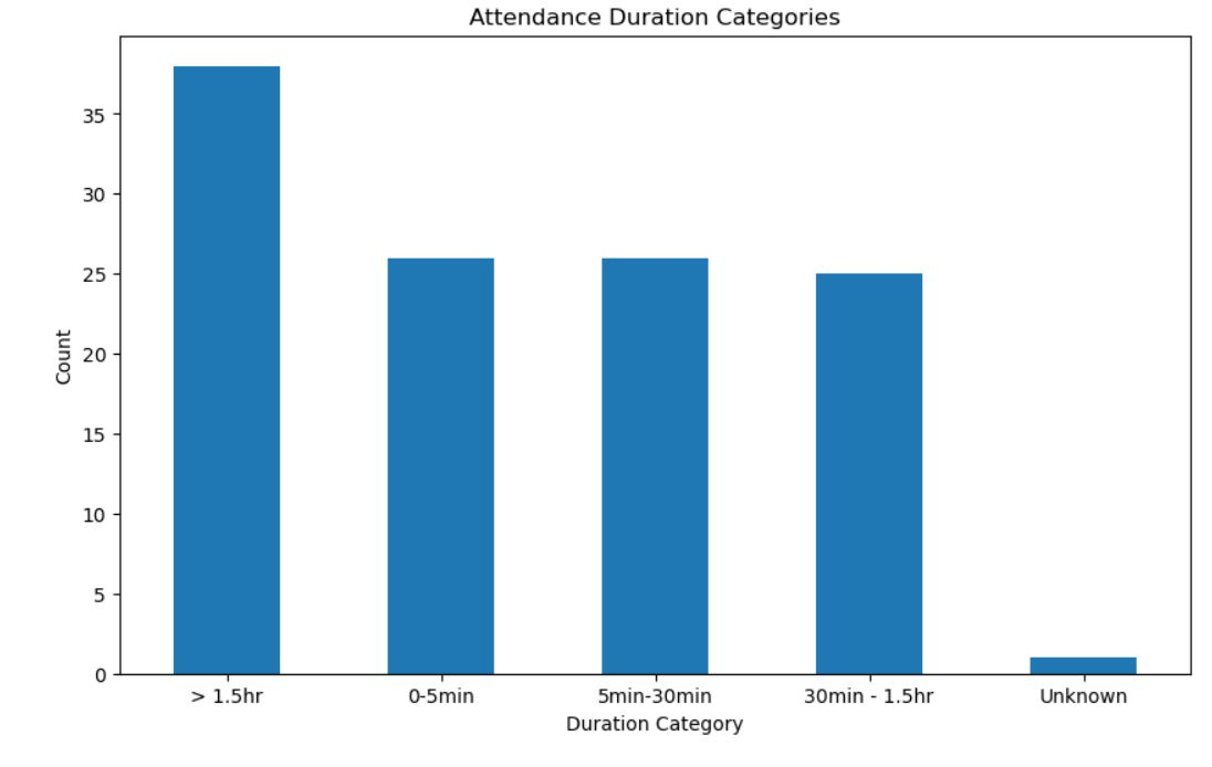 CLUB Data Visualization